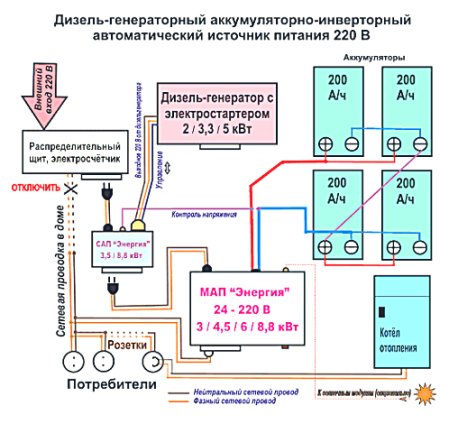 Схема САП/МАП Энергия