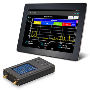 Панорамные спектроанализаторы Arinst в нашем каталоге!