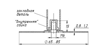 Круглая стальная чашка-основание с «внутренней» гайкой и закладной деталью