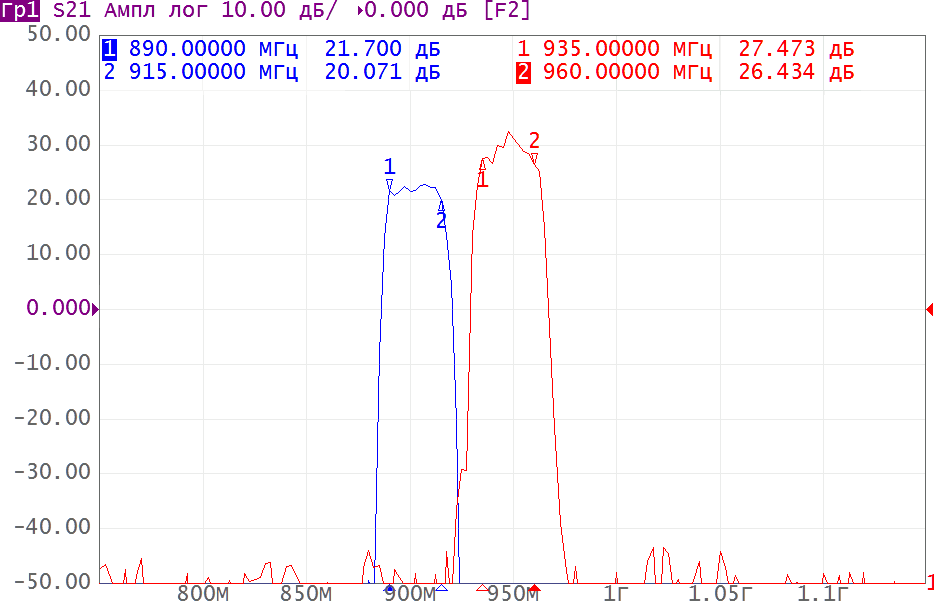 Результаты тестирования репитера HPC-G27F