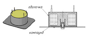 Трансформатор залитый с «внутренней» гайкой