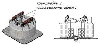 Сильноточный трансформатор на круглом пластмассовом основании с центральным отверстием, заливкой окна и токосъемными шинами для вторичной обмотки
