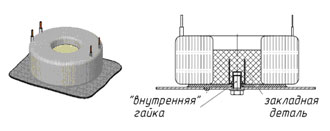 Трансформатор на круглом пластмассовом основании с «внутренней» гайкой и заливкой окна