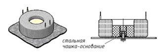 Трансформатор на круглой стальной чашке-основании с «внутренней» гайкой и заливкой окна